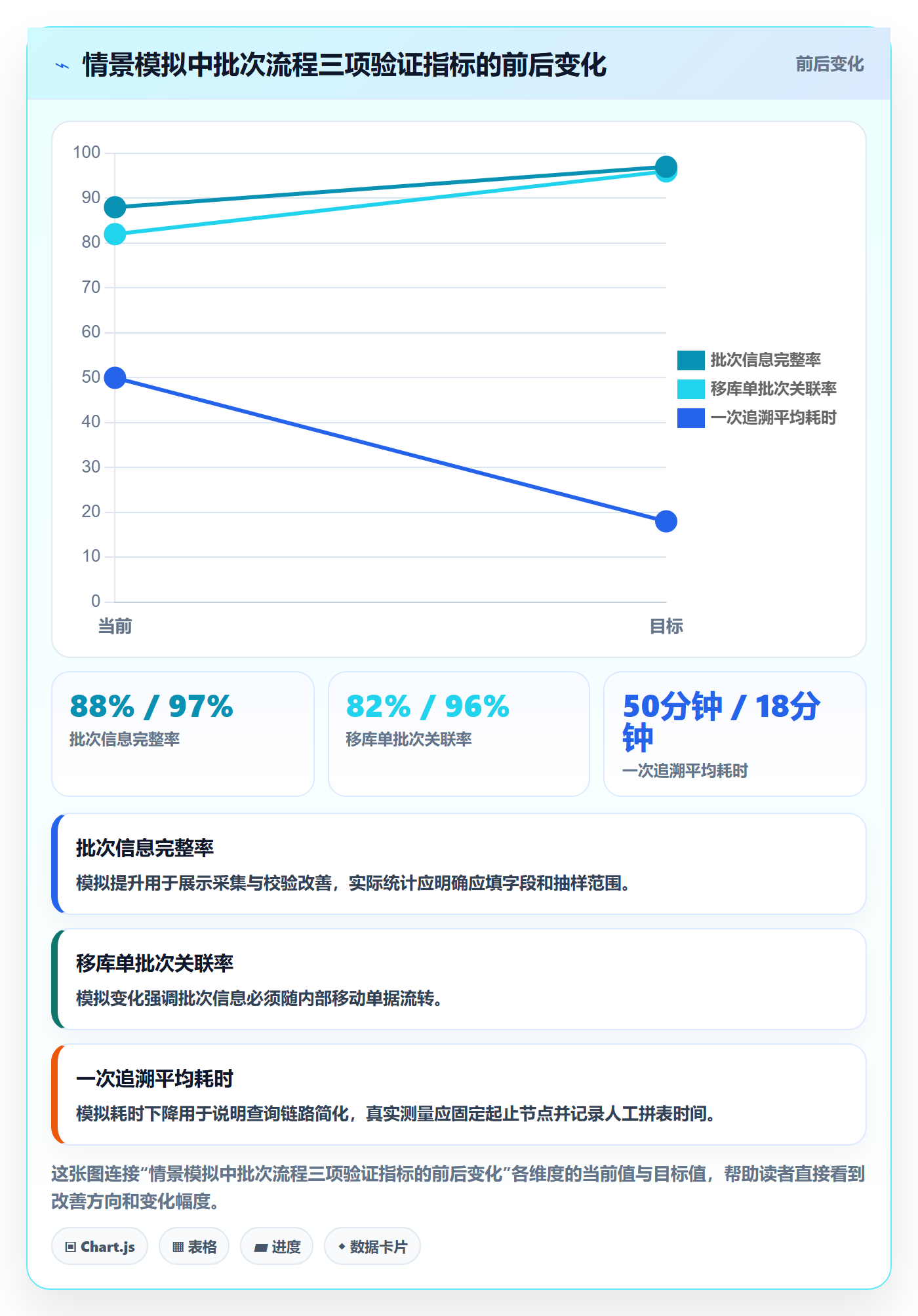 库存管理系统优化清单：批次管理与落地案例的关键动作
