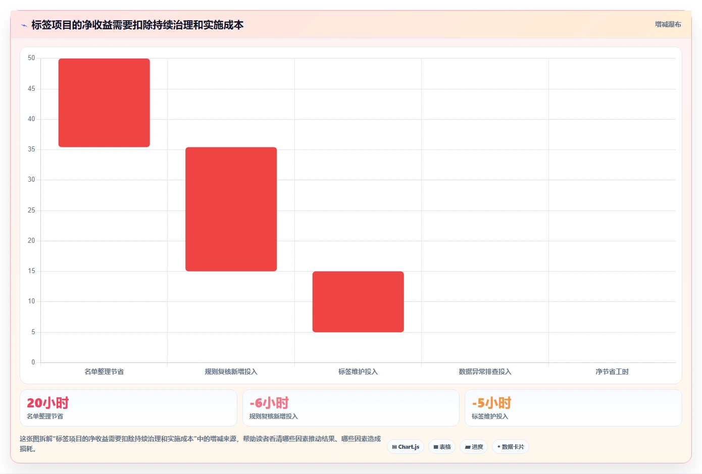 电商crm系统工作指南：用工具对比解决客户标签问题