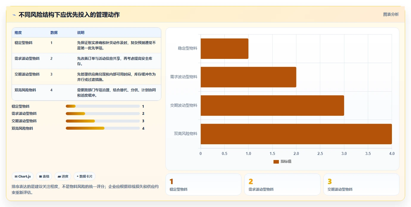 仓库安全库存管理标准化管理：缺货风险从哪里开始