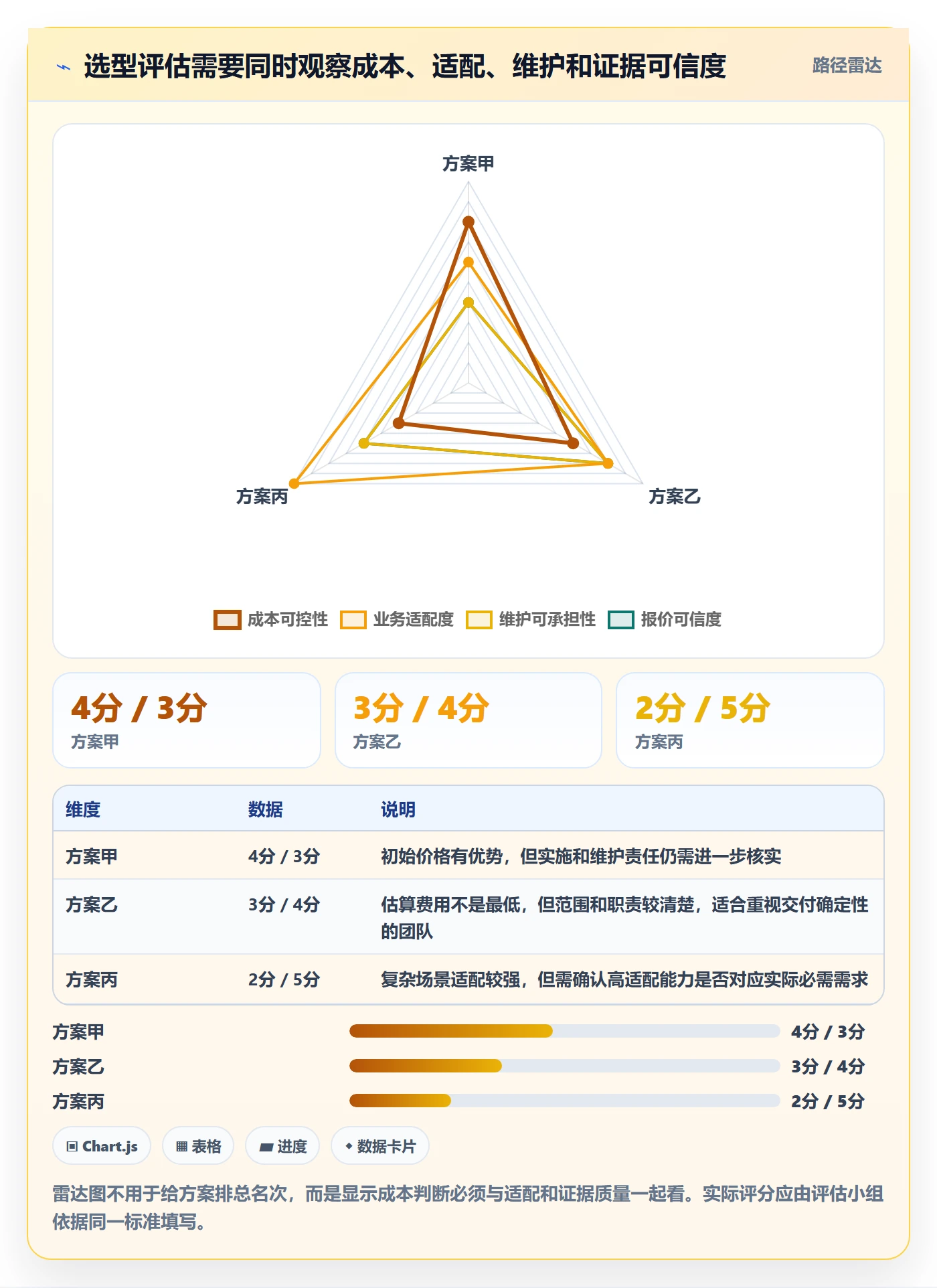 bi 平台实践指南：选型成本的进阶玩法怎样更有效