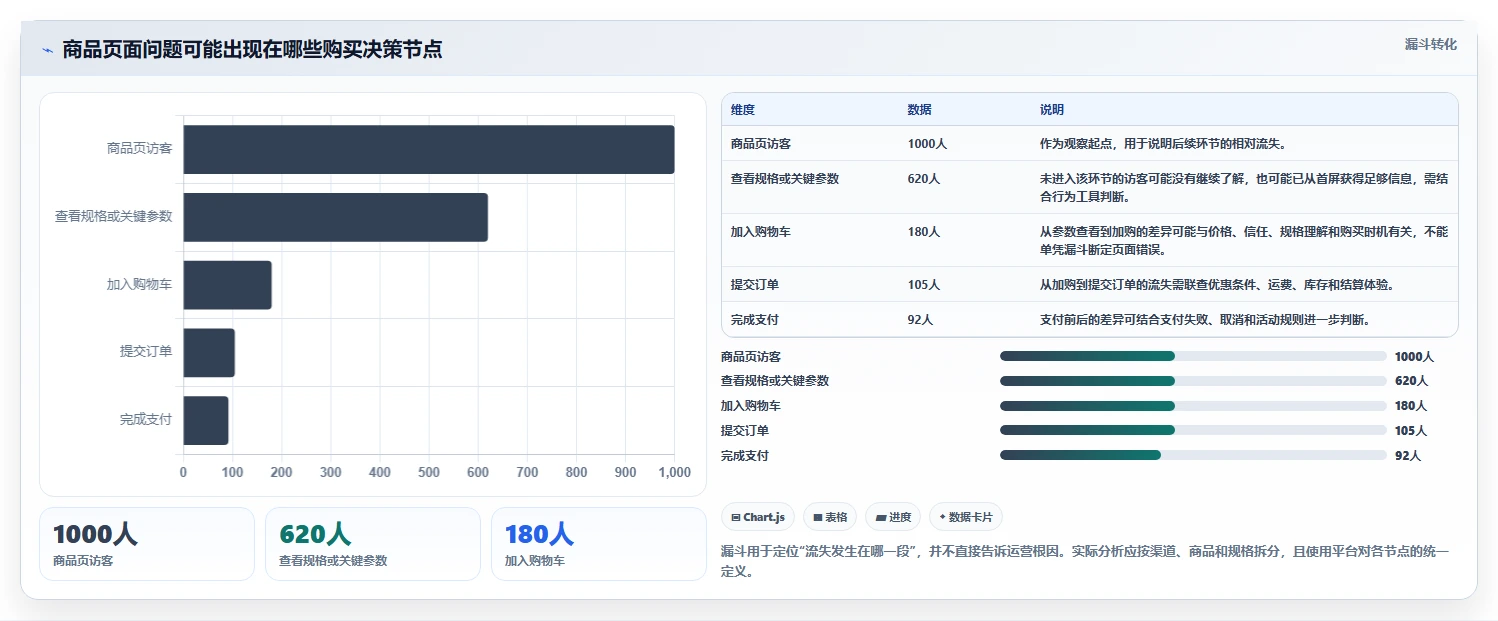 店铺运营包括哪些方面怎么优化?先从商品运营的风险排查入手