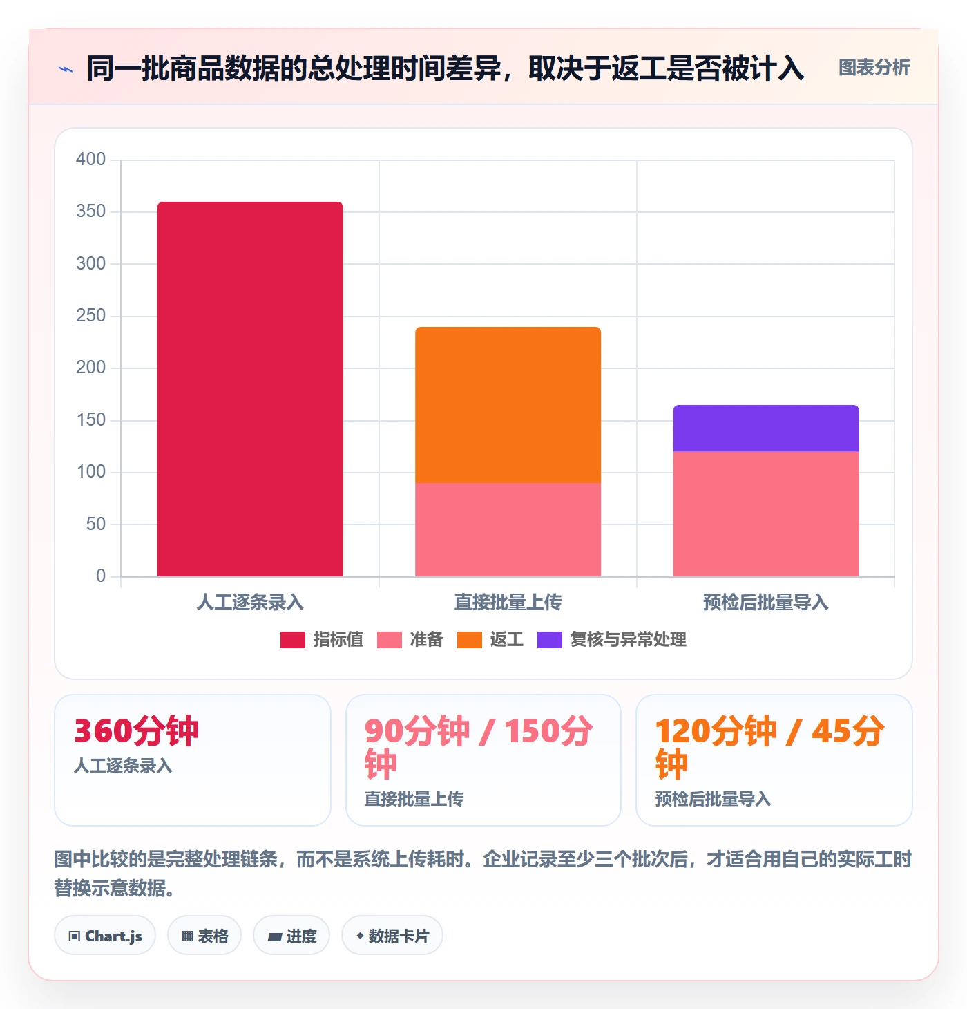 erp数据录入怎么管？以批量导入为核心的多店经营方案