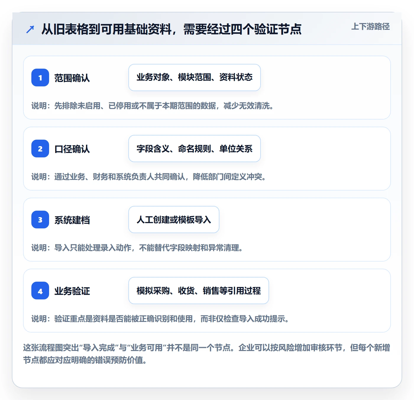 erp数据录入增长策略全解析：重点看懂基础资料