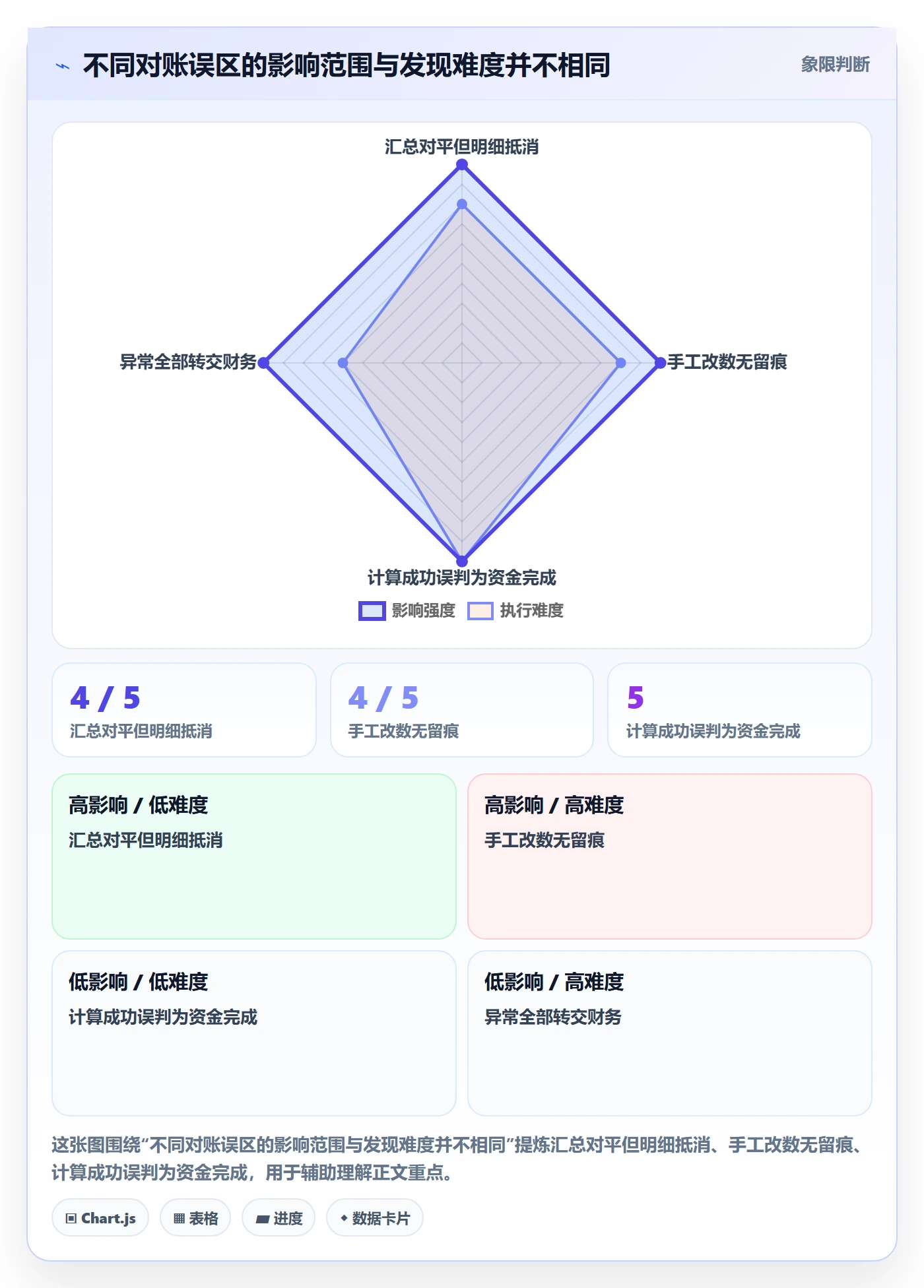 分账系统实用方法：围绕对账管理建立流程设计