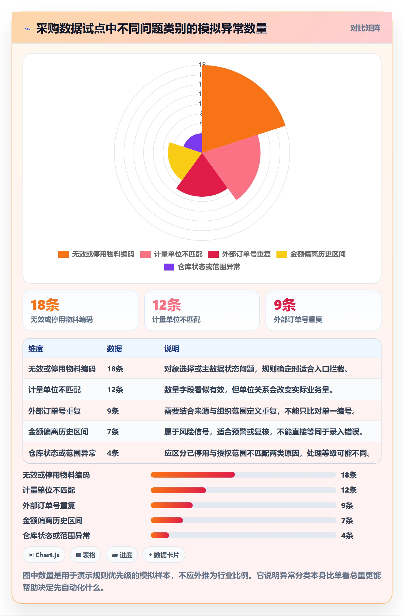 erp数据录入从0到1：质量检查的自动化方案与操作要点