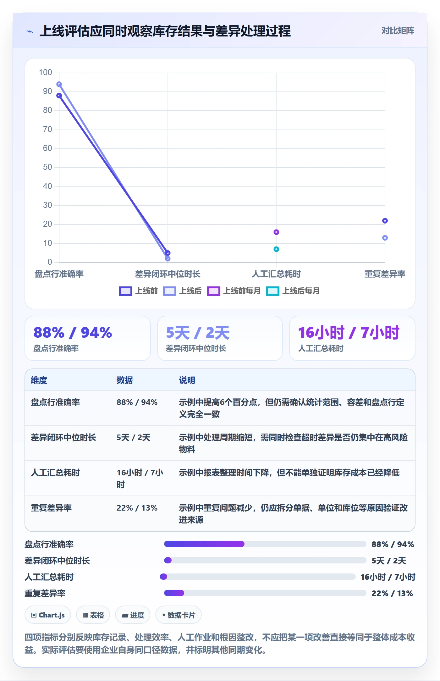 库存管理系统规划方法：盘点管理与成本控制如何衔接