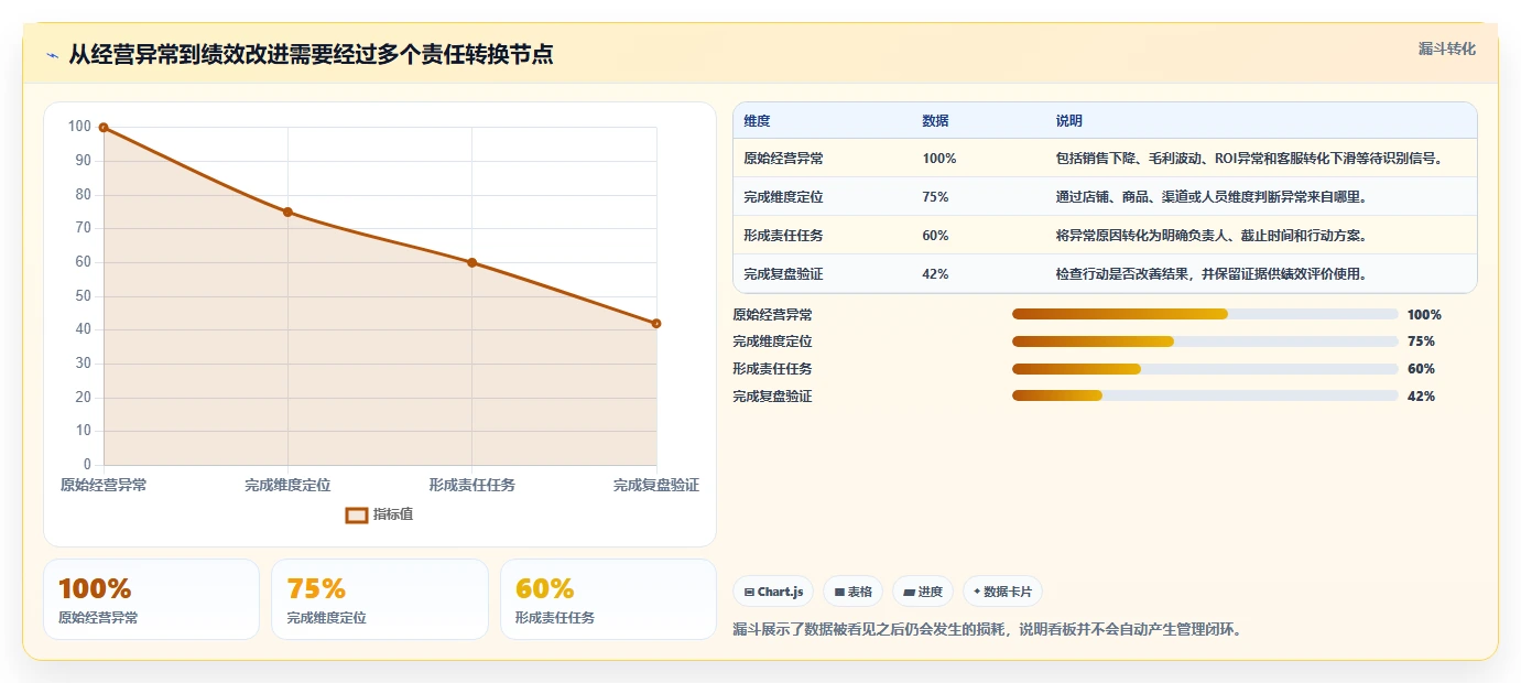 电商管理落地清单：团队绩效相关的工具对比事项