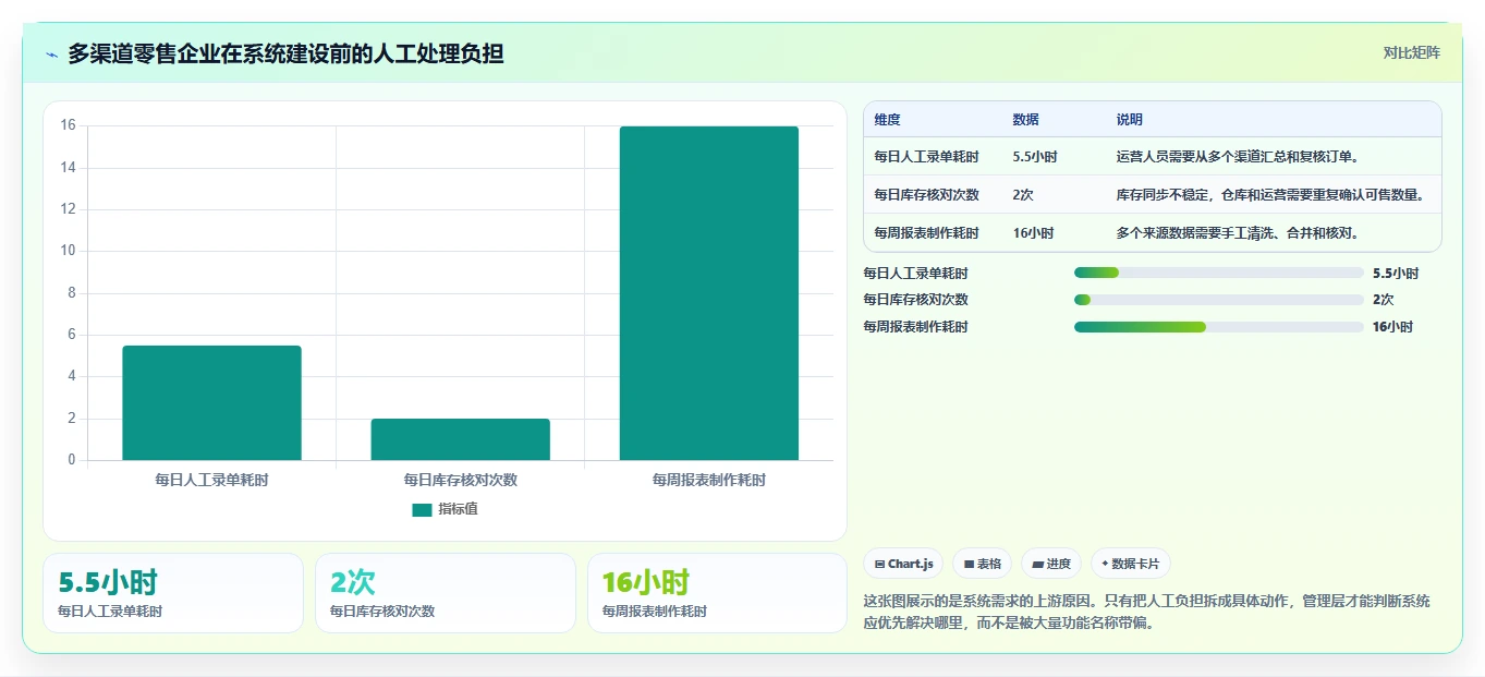 电商系统开发:企业管理层入门版清单:项目立项需要检查哪些环节