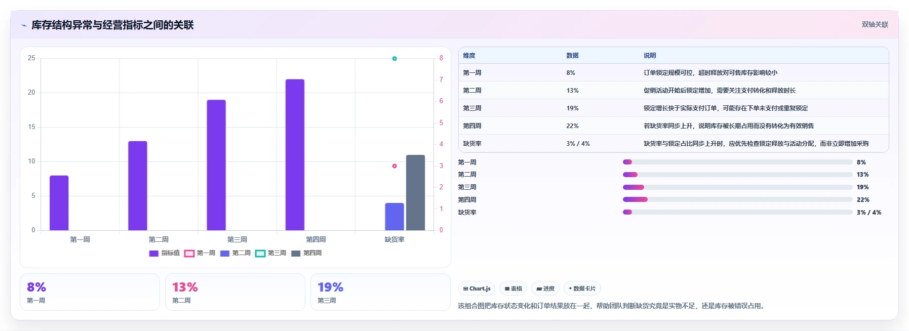 电商库存方案设计：库存结构场景的核心功能怎么做