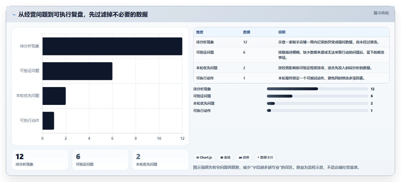 拼多多数据分析工具免费建设路线：从使用限制到新手避坑分几步