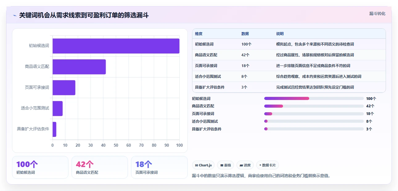 拼多多数据分析工具免费检查方法：通过关键词趋势评估效率提升质量