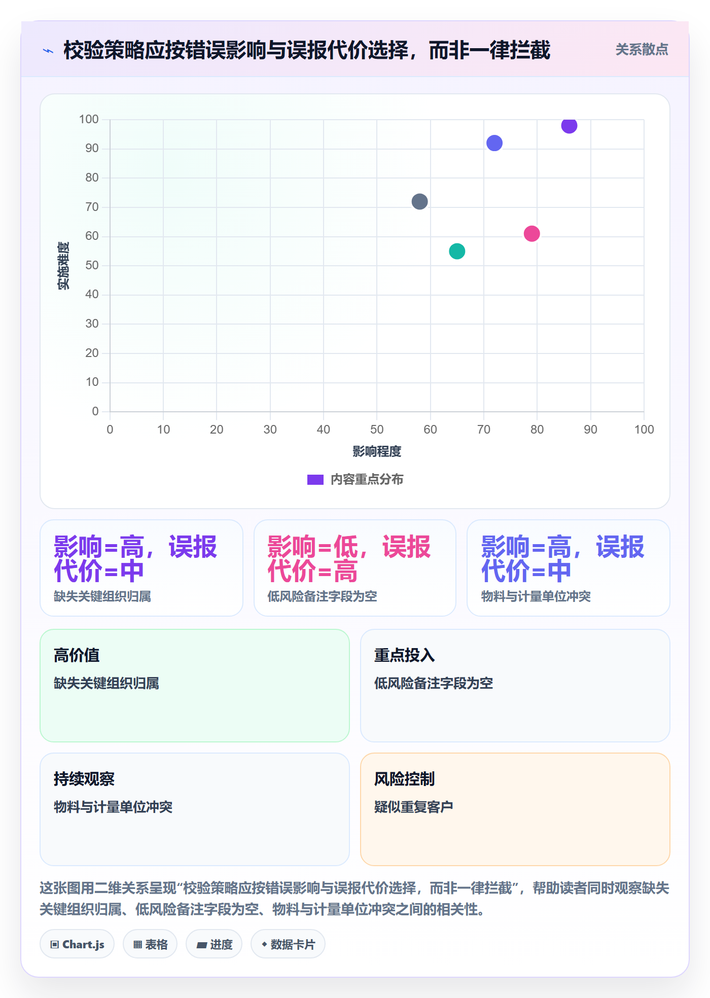 erp数据录入检查方法：通过字段校验评估落地案例质量