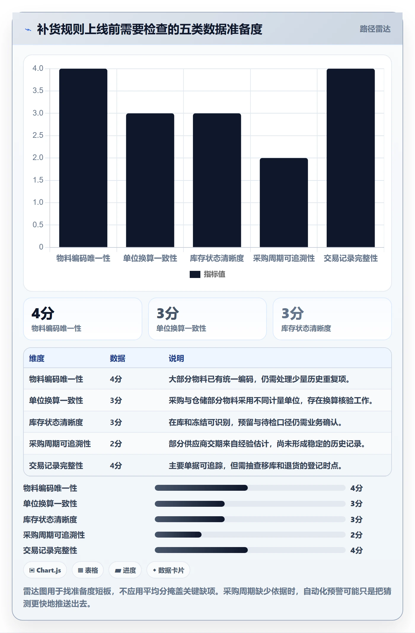 库存管理系统建设路线：从补货预警到流程设计分几步