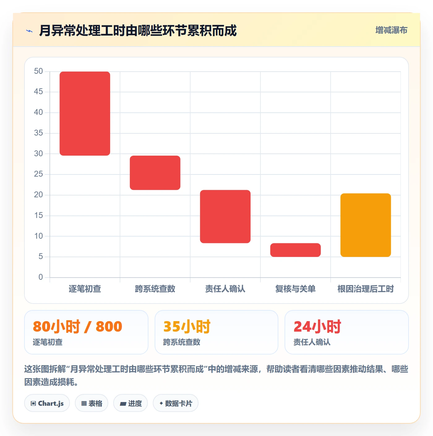 分账系统怎么选？对账管理相关的增长策略判断标准