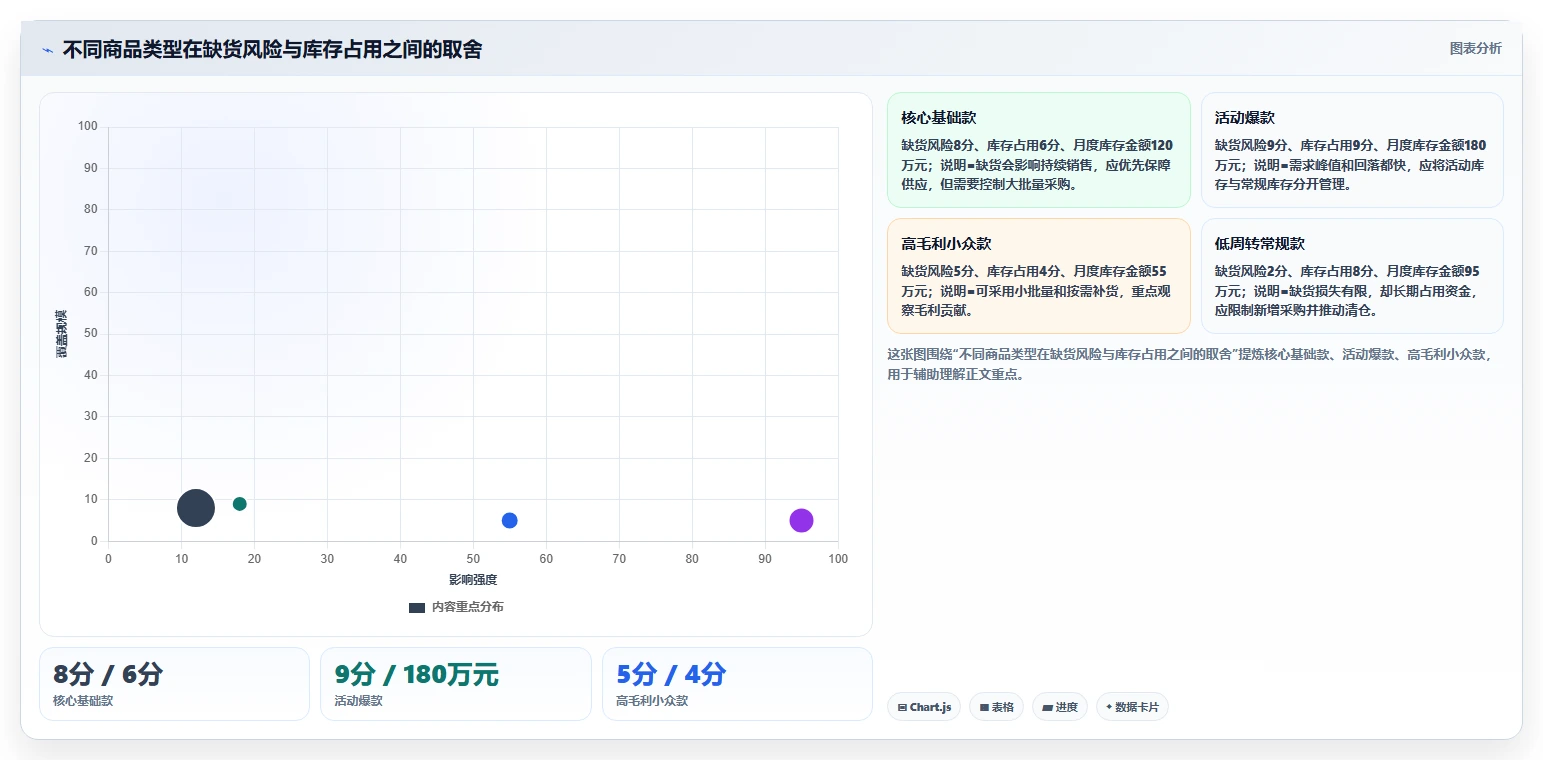 电商仓储管理：品牌零售商流程优化：系统切换怎样减少补货凭感觉