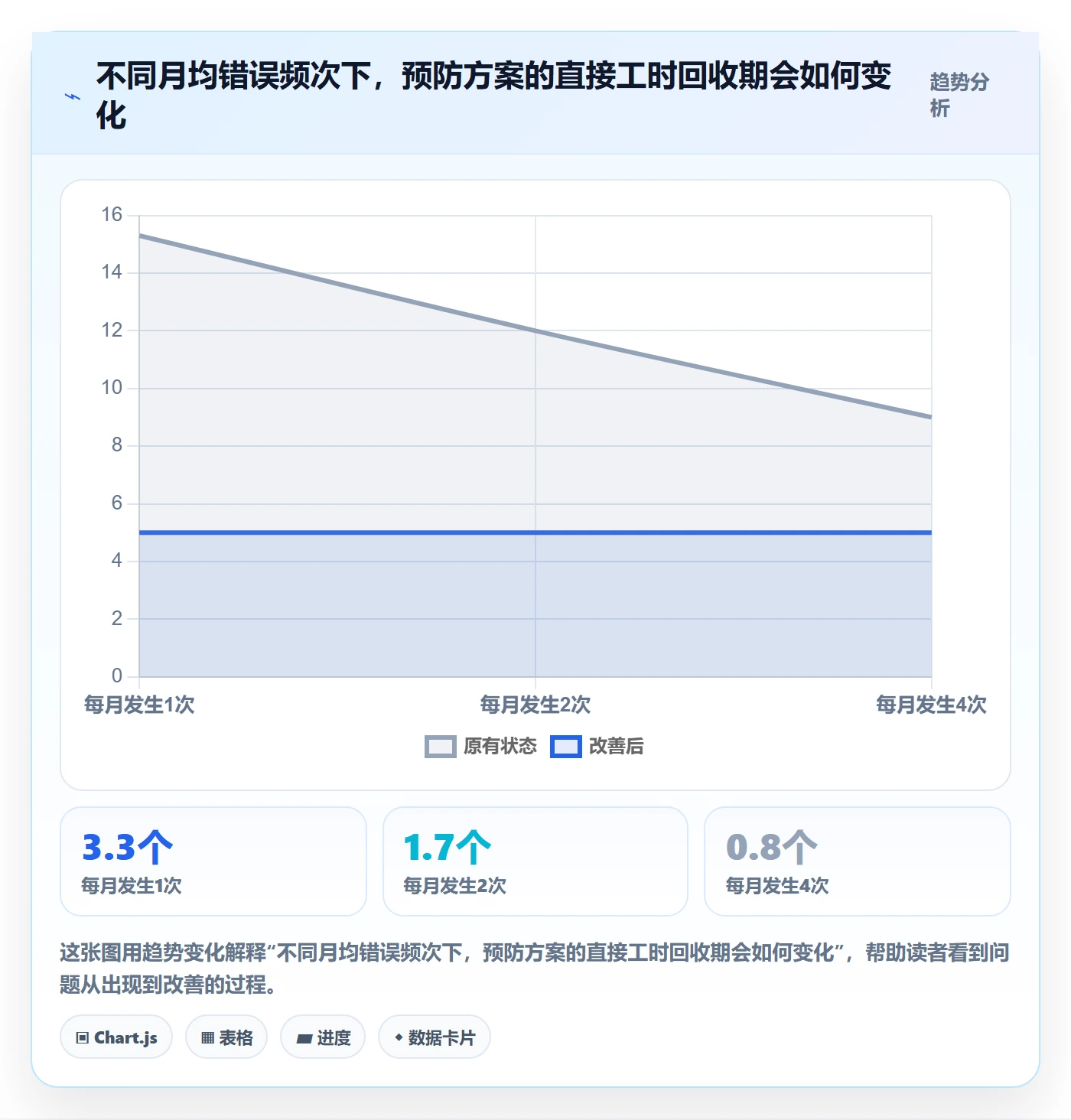 erp数据录入管理要点：错误修正的成本控制如何设计