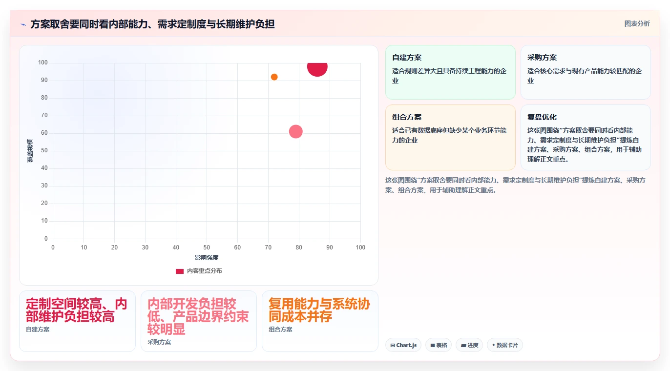 电商crm系统实践指南：数据打通的系统搭建怎样更有效