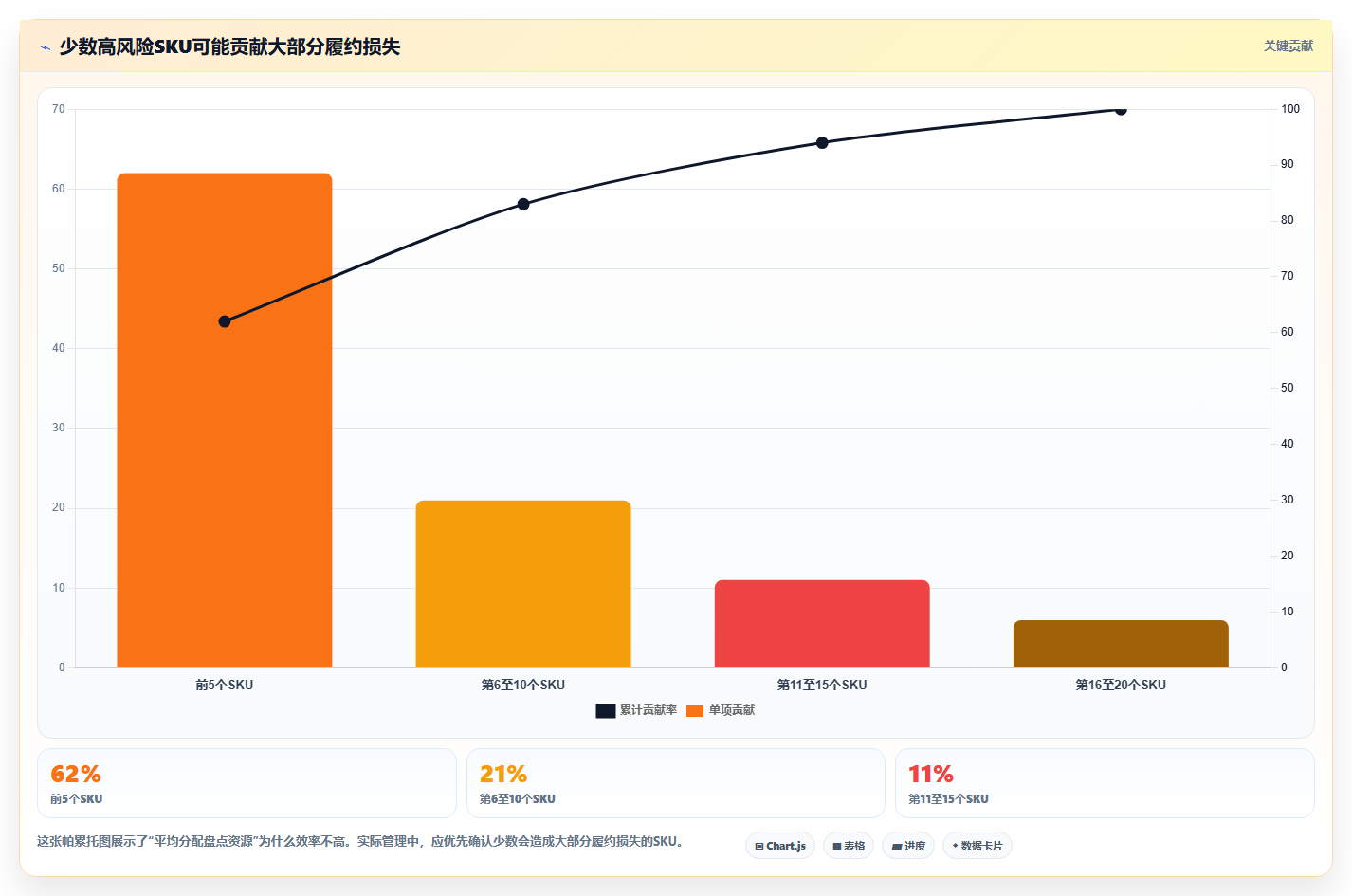 电商库存决策指南：用常见误区判断盘点管理方案