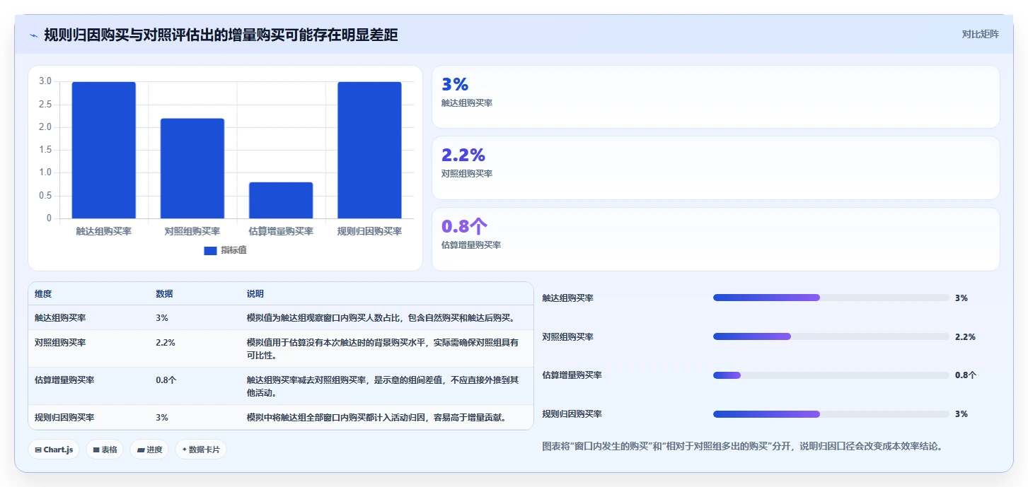 电商crm系统管理模板：围绕私域触达开展成本控制