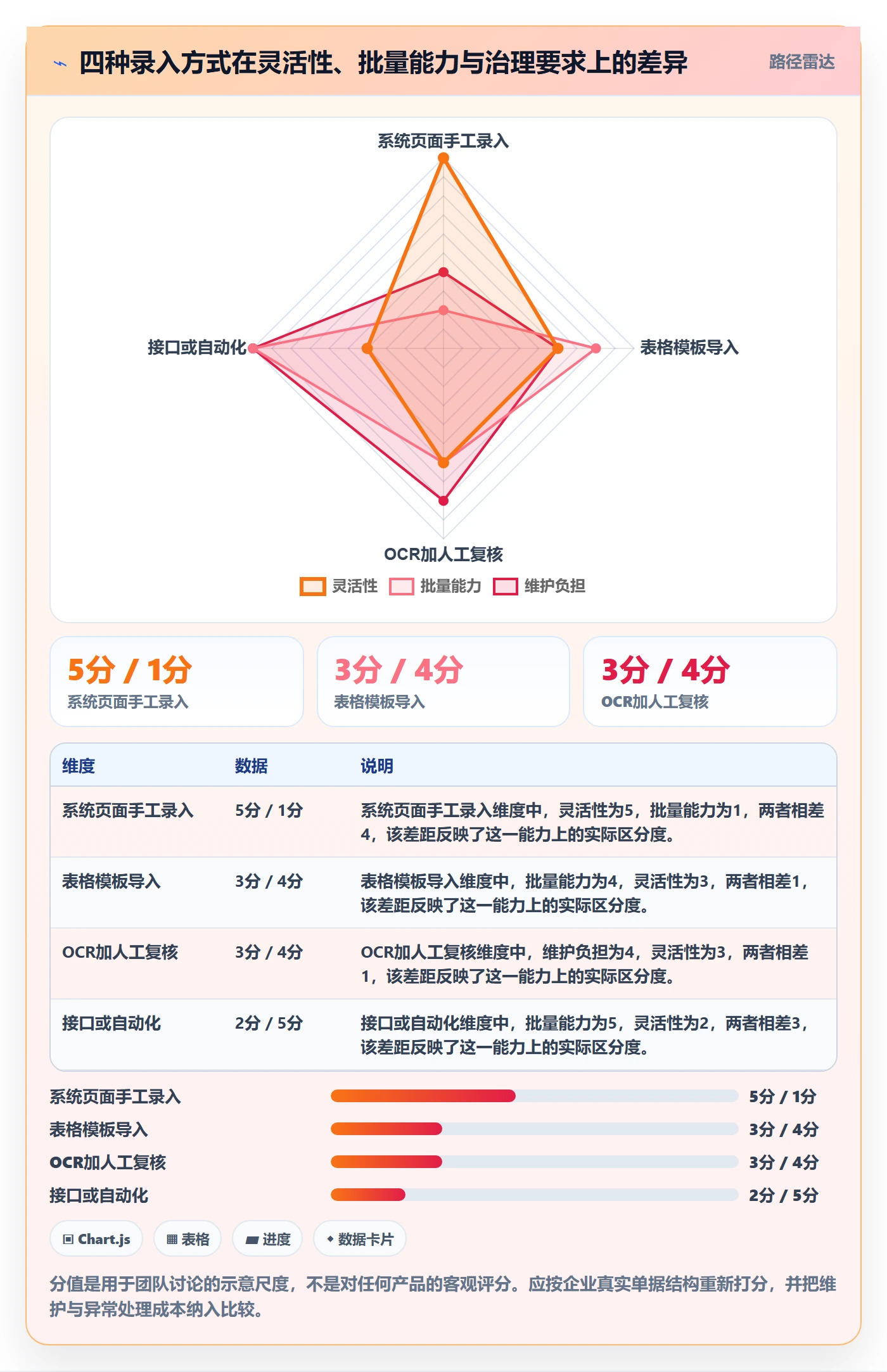 erp数据录入从0到1:单据规范的工具对比与操作要点