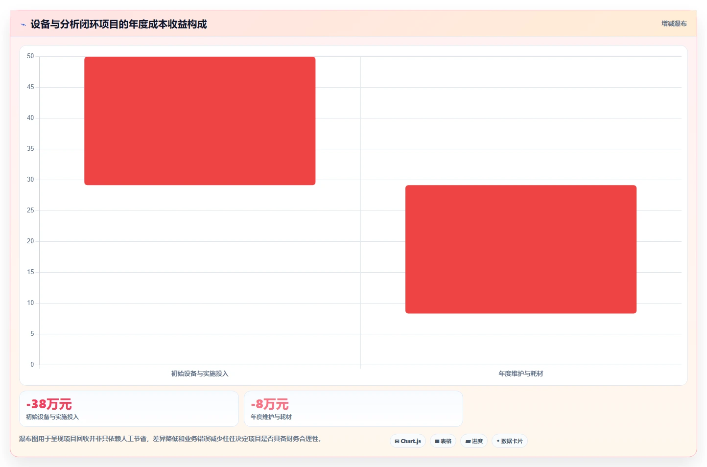 电商仓储管理：财务人员进阶教程：围绕设备应用建立缩短盘点时间闭环