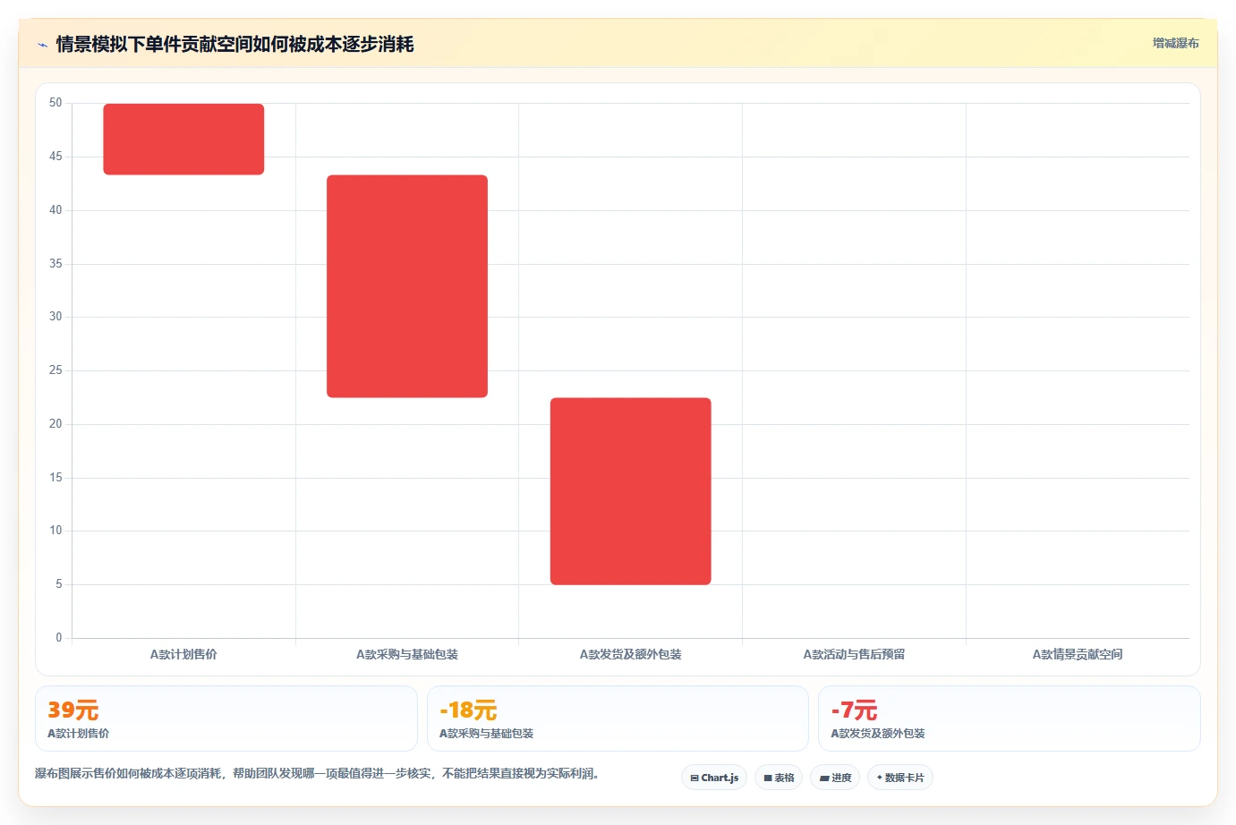 拼多多数据分析工具免费怎么管？以选品数据为核心的核心功能方案