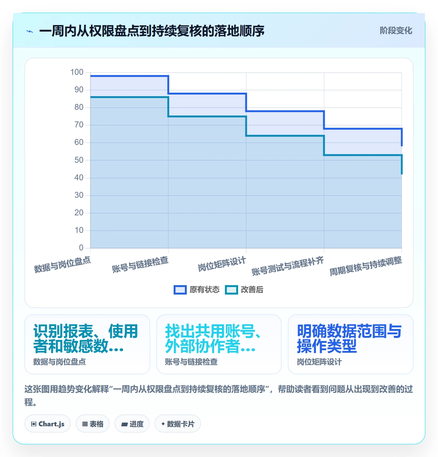 bi 平台运营框架：把权限体系纳入中小商家