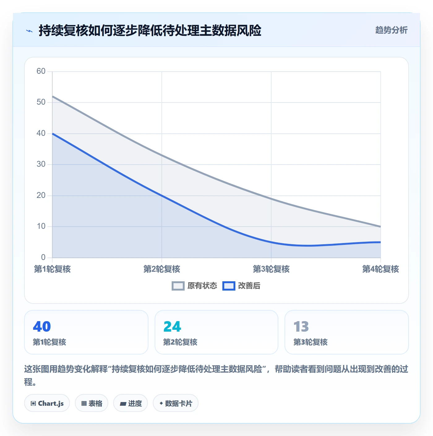 erp数据录入实用方法：围绕基础资料建立常见误区