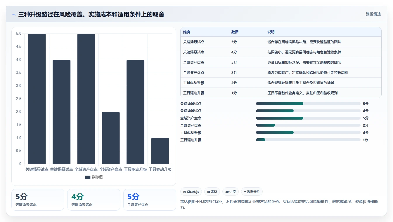 电商数据运营升级方案：用风险排查改善数据体系