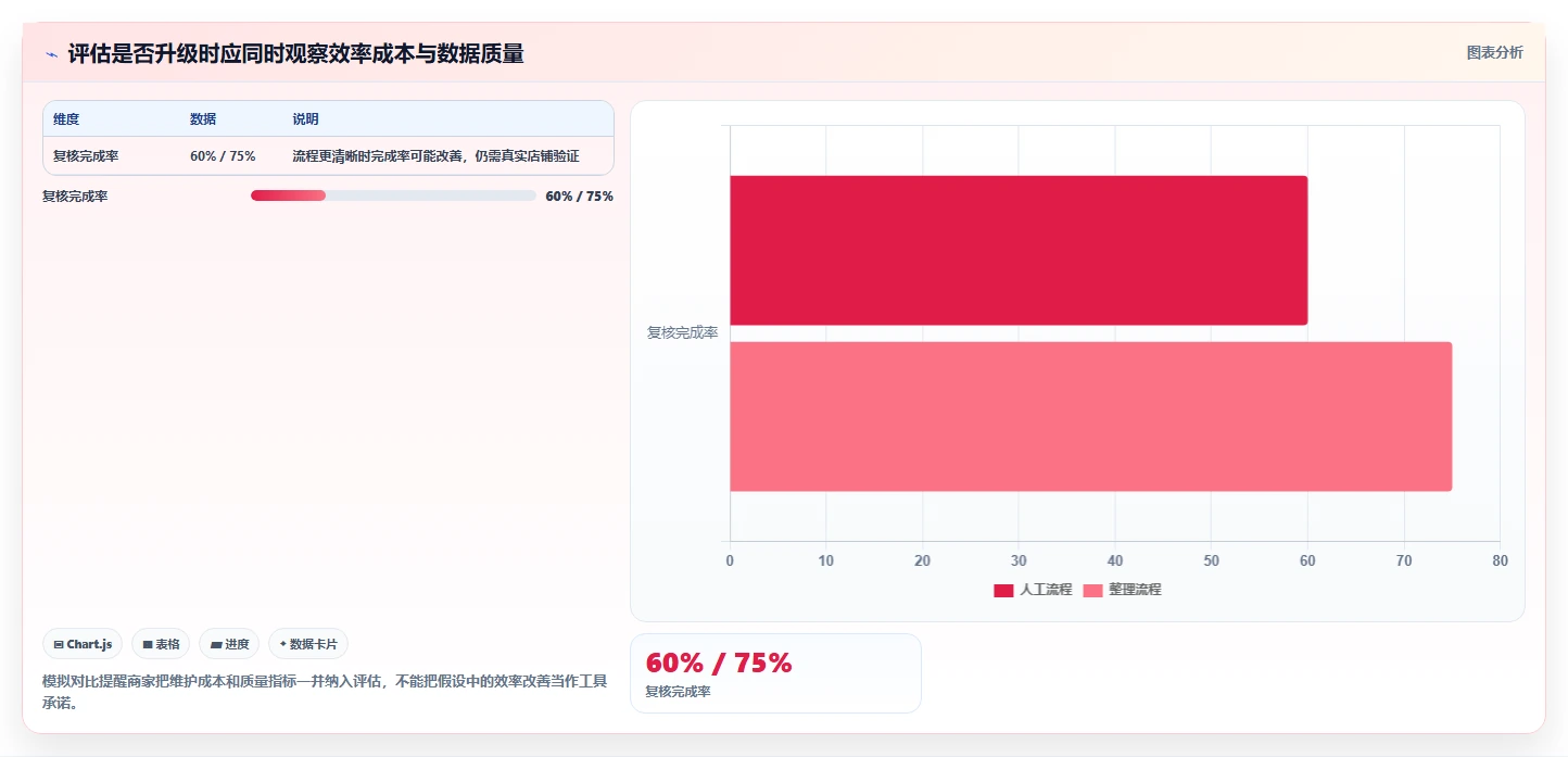 拼多多数据分析工具免费优化清单：价格分析与流程设计的关键动作