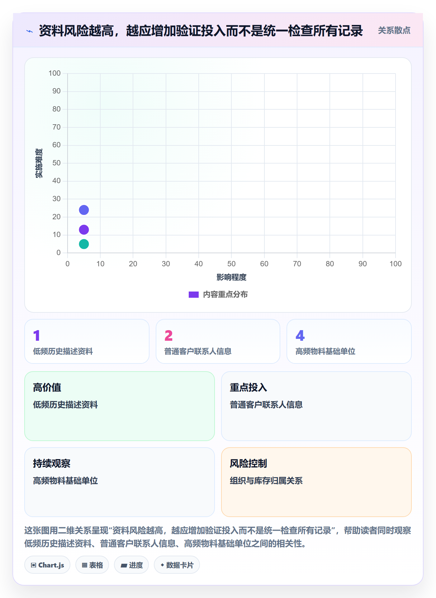 erp数据录入避坑指南：基础资料环节的实操教程要注意什么