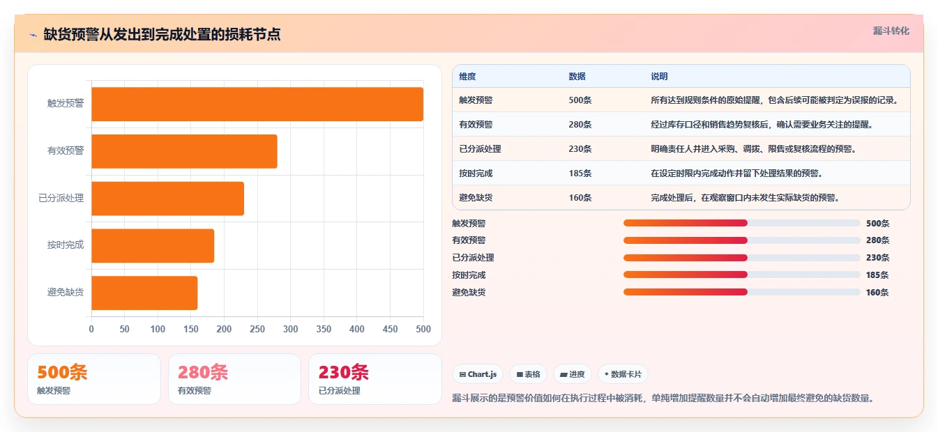电商库存检查方法：通过缺货预警评估选型方法质量