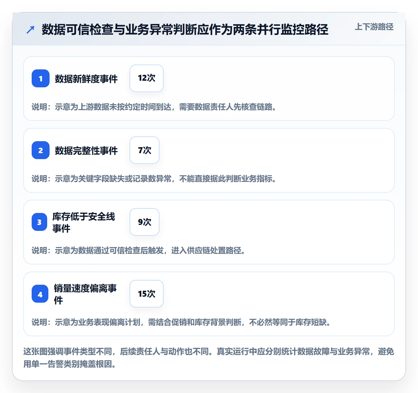 bi 平台执行标准：实时监控环节如何体现流程设计