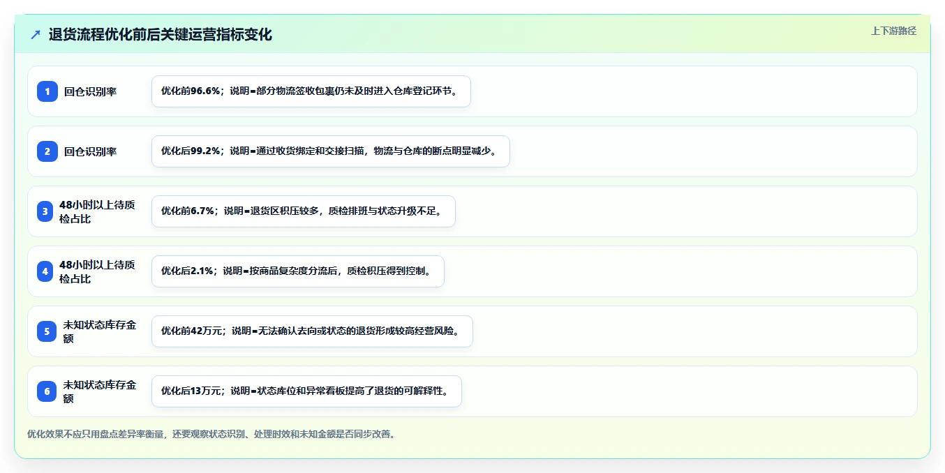 电商仓储管理：仓库主管常见误区：月末盘点为什么总遇到退货难追