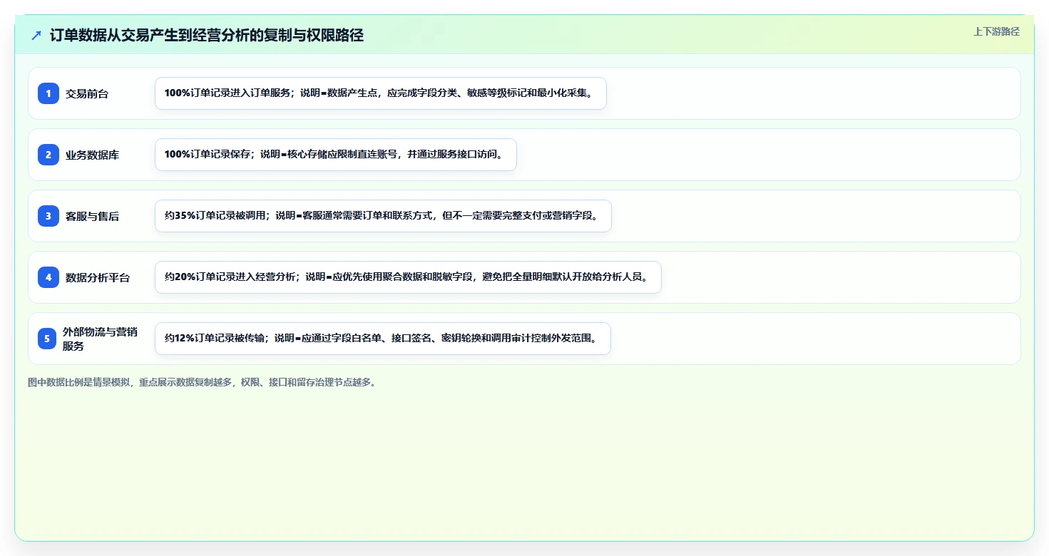 电商系统开发：项目经理年度规划：技术选型怎样持续改善增强数据安全