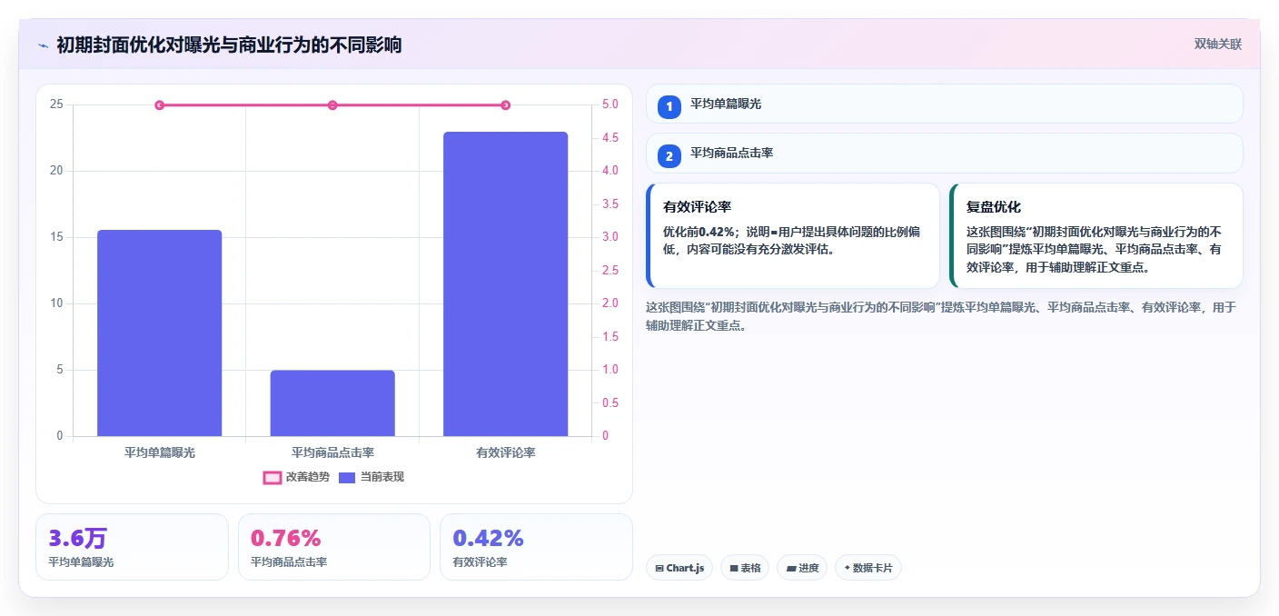 小红书数据分析：品牌商家最佳实践：竞品研究怎样稳步实现提升内容命中率