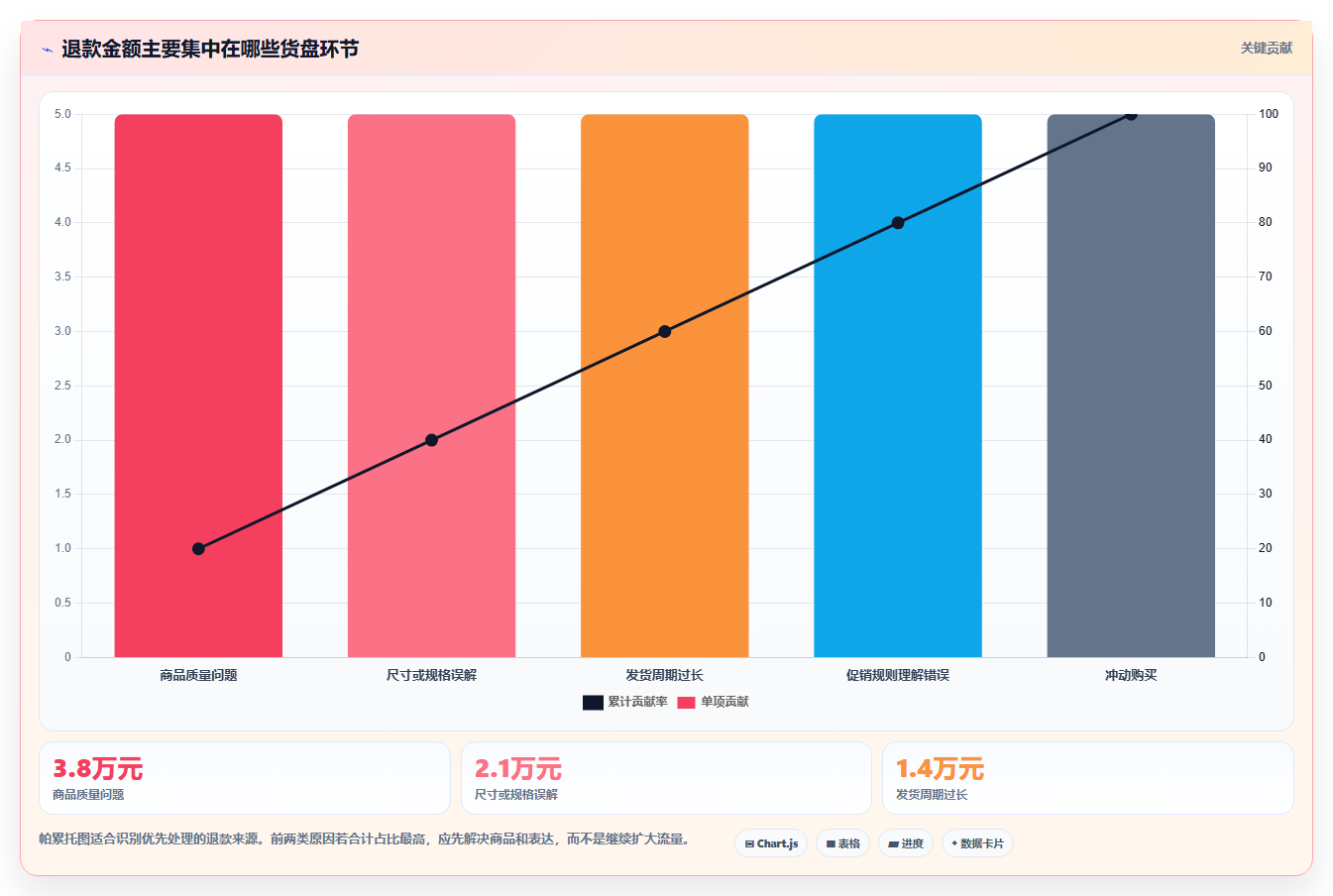 直播数据复盘：直播运营复盘框架：增长规划如何定位货盘结构差