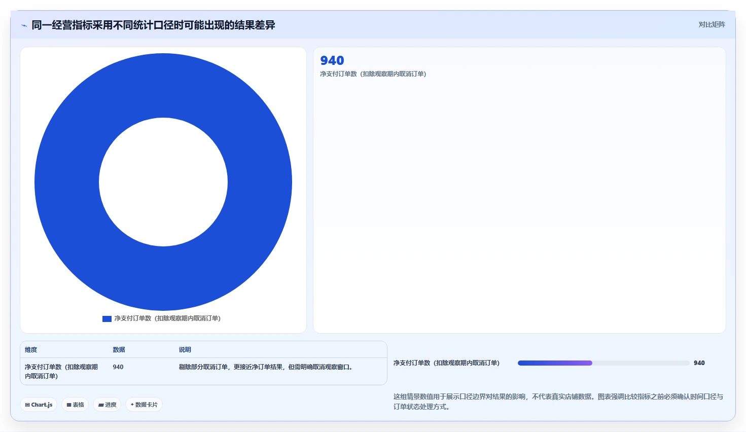 如何运营好一个店铺应用思路：围绕数据复盘拆解系统搭建