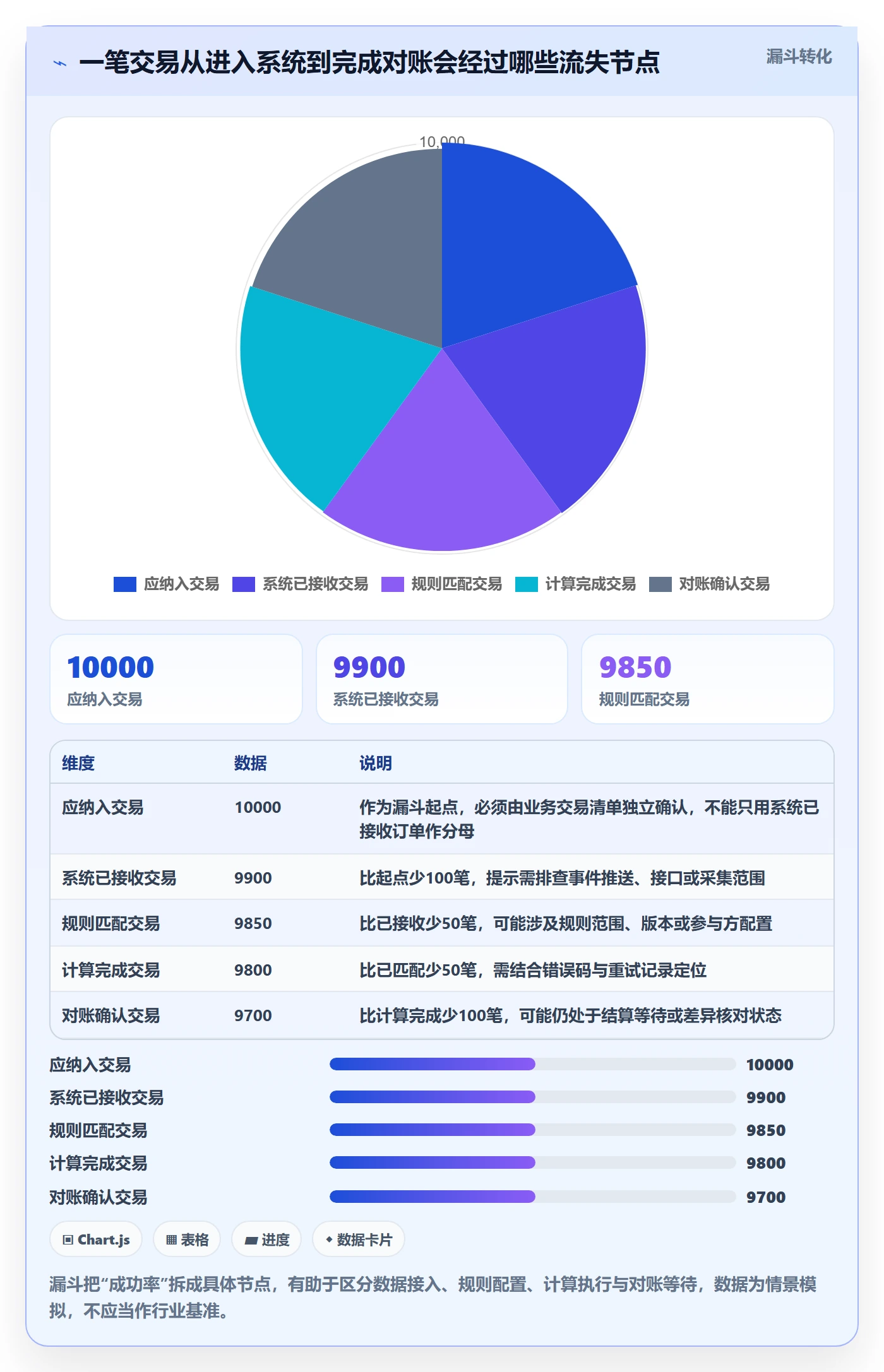 分账系统实施路径：分账规则如何完成指标体系