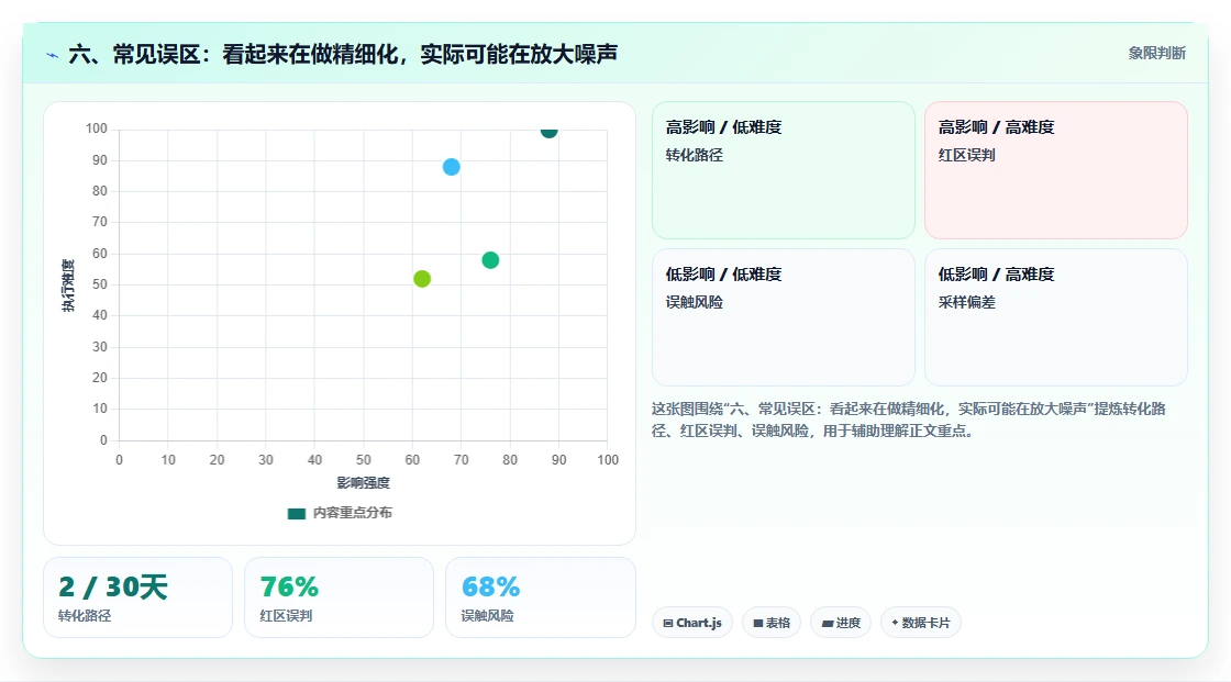 六、常见误区：看起来在做精细化，实际可能在放大噪声
