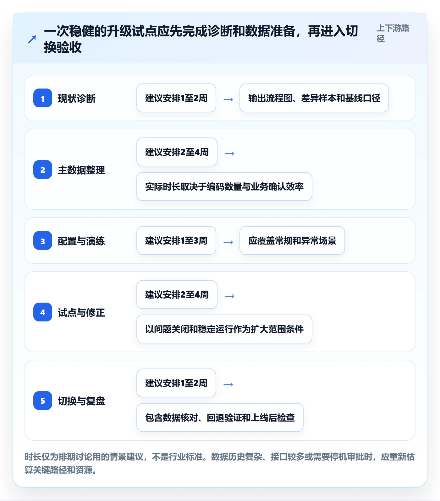 库存管理系统升级方案：用实操教程改善盘点管理