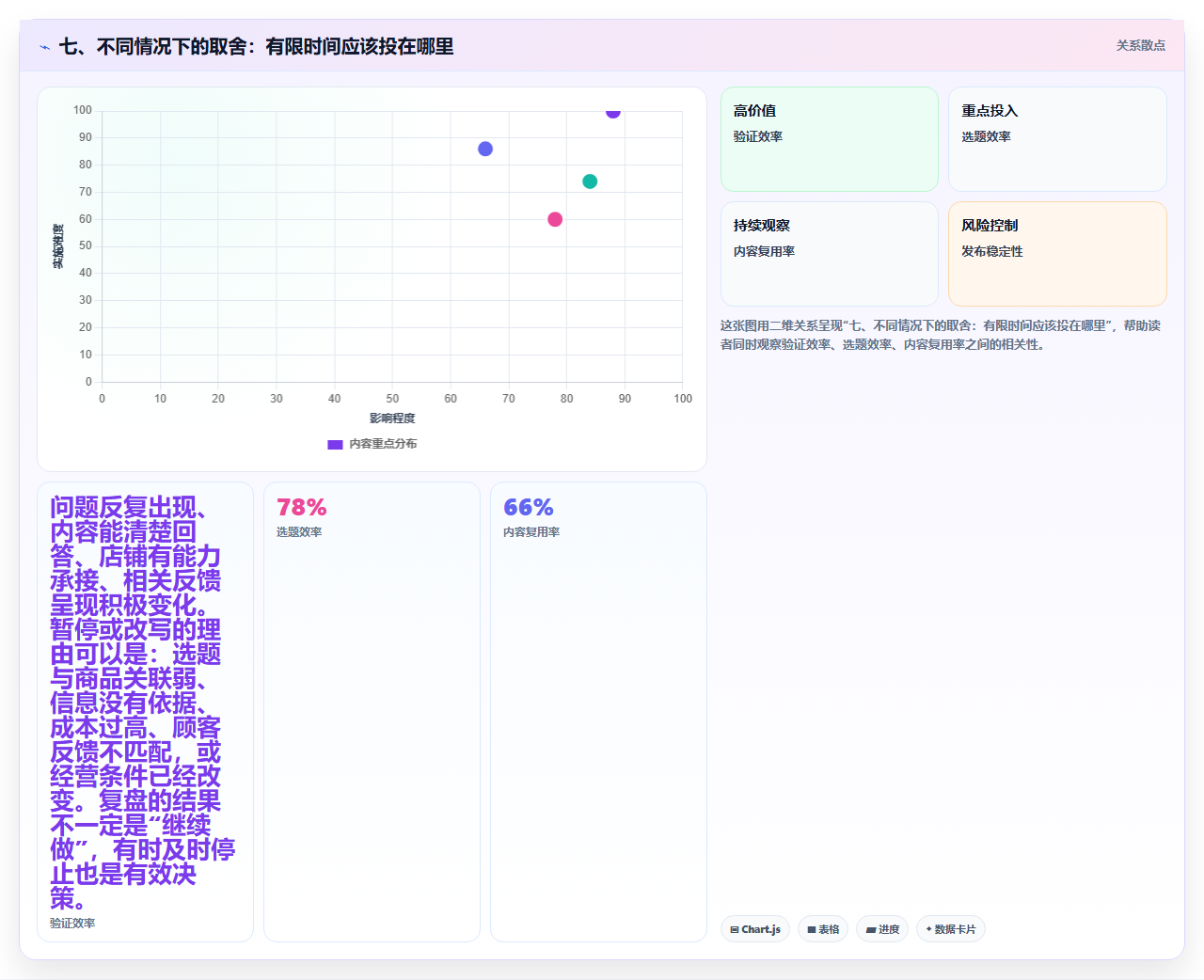七、不同情况下的取舍:有限时间应该投在哪里