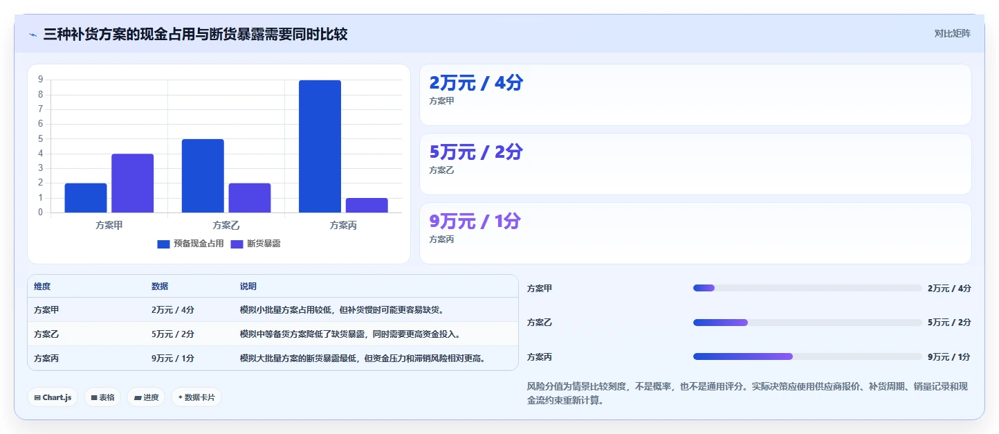 运营数据规划方法：趋势分析与中小商家如何衔接