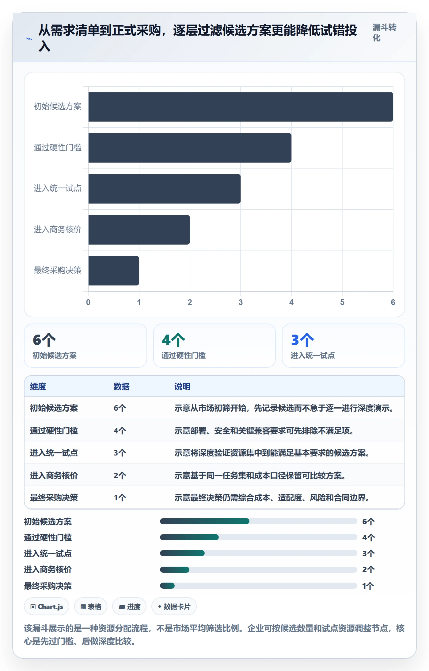 bi 平台工具对比全解析：重点看懂选型成本