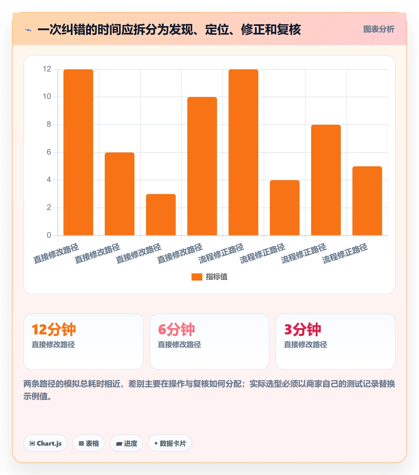erp数据录入选择标准：错误修正维度如何评估中小商家