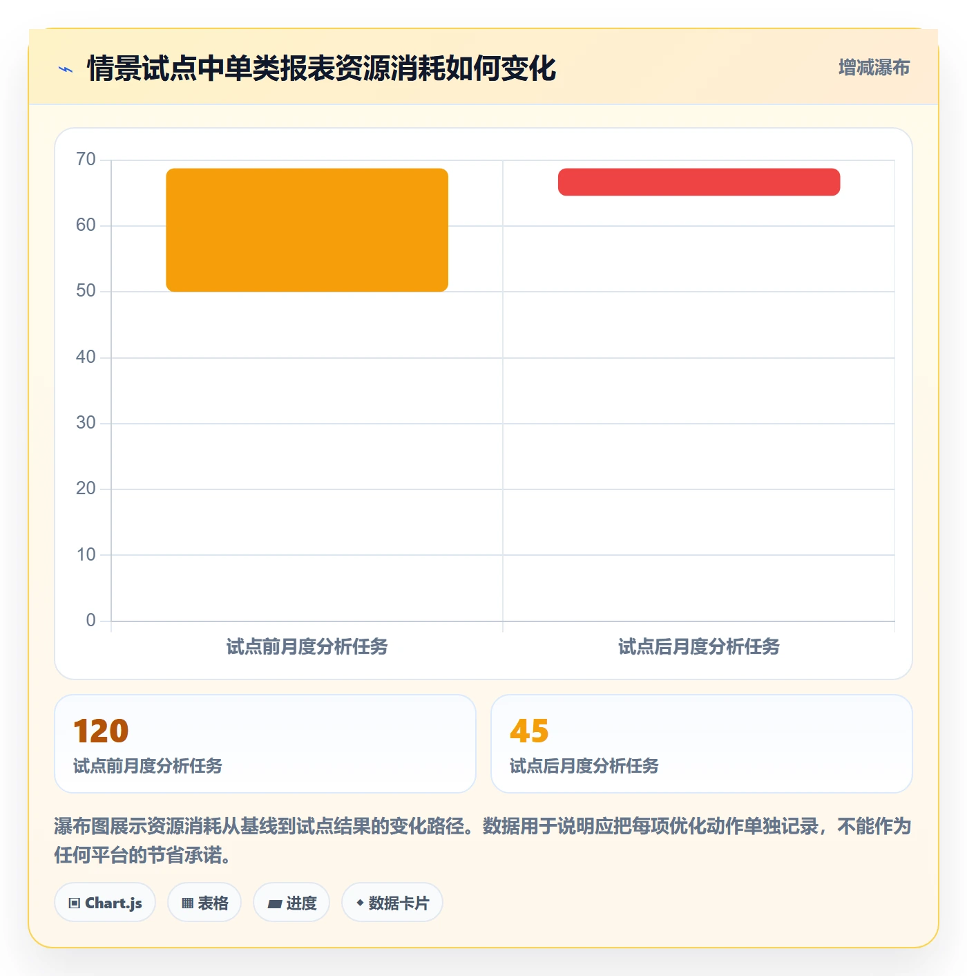 bi 平台场景解析：实时监控中的成本控制怎么处理