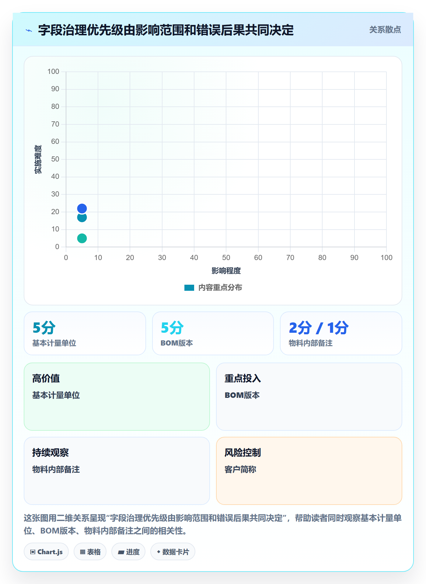 erp数据录入使用技巧：基础资料对应的指标体系方法