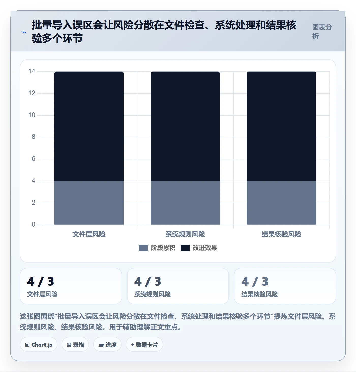 erp数据录入风险排查全解析：重点看懂批量导入