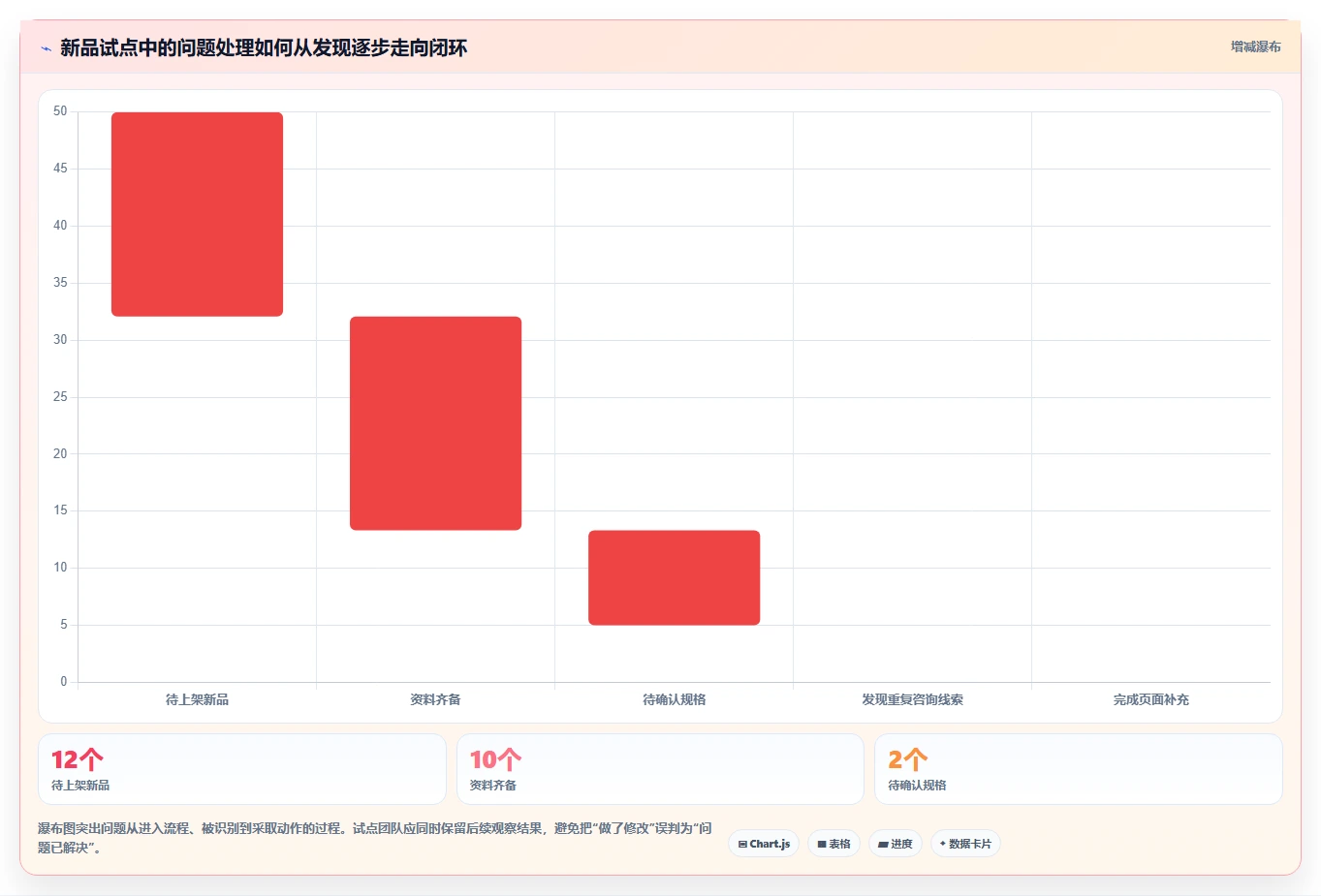 店铺运营包括哪些方面实用方法:围绕商品运营建立标准化管理