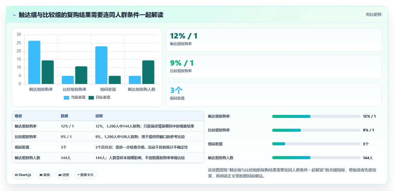 电商数据运营怎么选？用户洞察相关的标准化管理判断标准